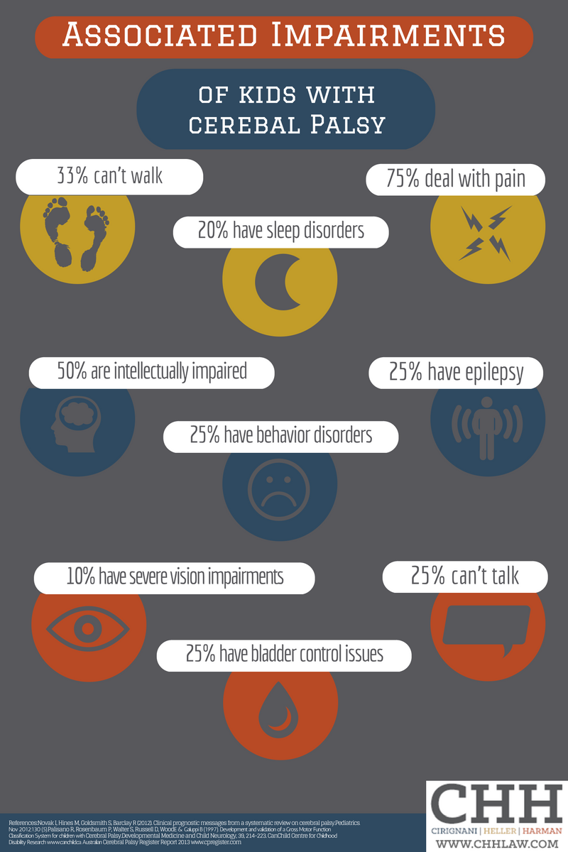 Cerebral Palsy Signs And Symptoms Chh Law