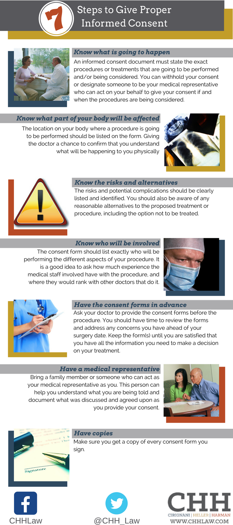 Giving Proper Informed Consent Infographic