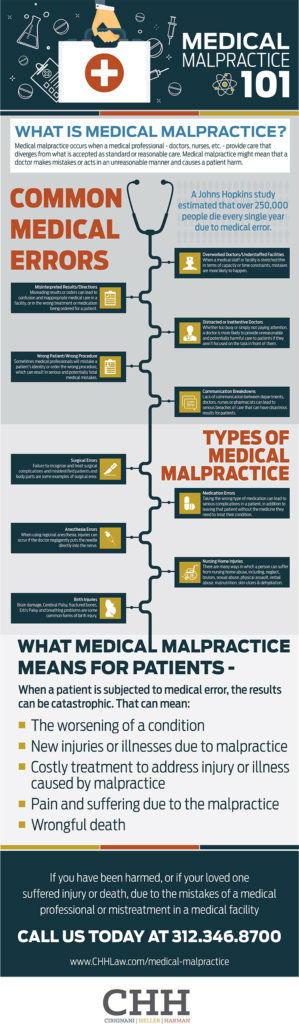 research questions about medical malpractice