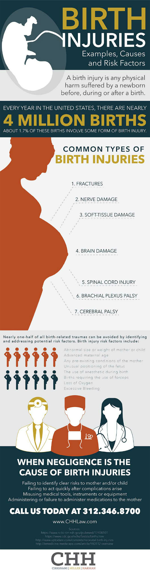 Chicago Birth Injury Lawyer