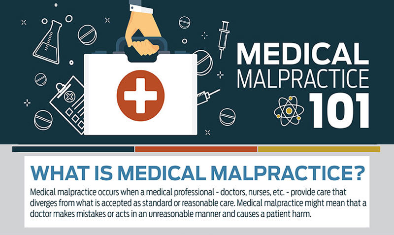 Understanding medical malpractice