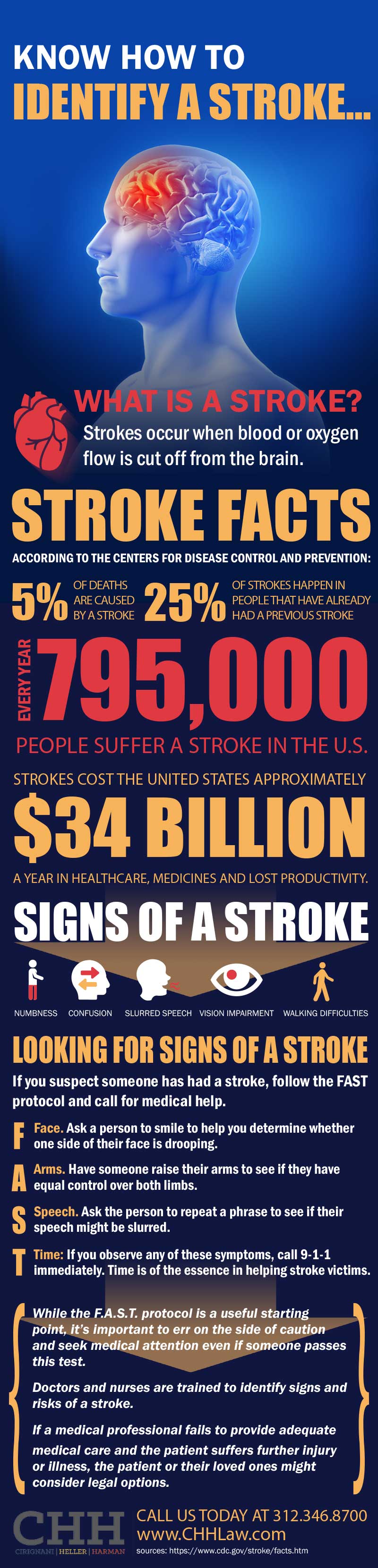 Know How To Identify a Stroke