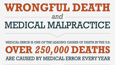 Wrongful Death Infographic
